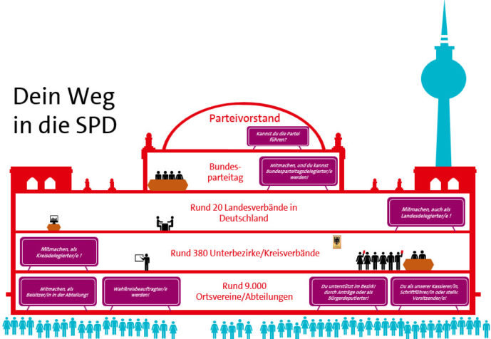 Was Sind Die Ziele Der Spd Unsere Treffen - SPD Abteilung 76 - Rund um den Karl-August-Platz
